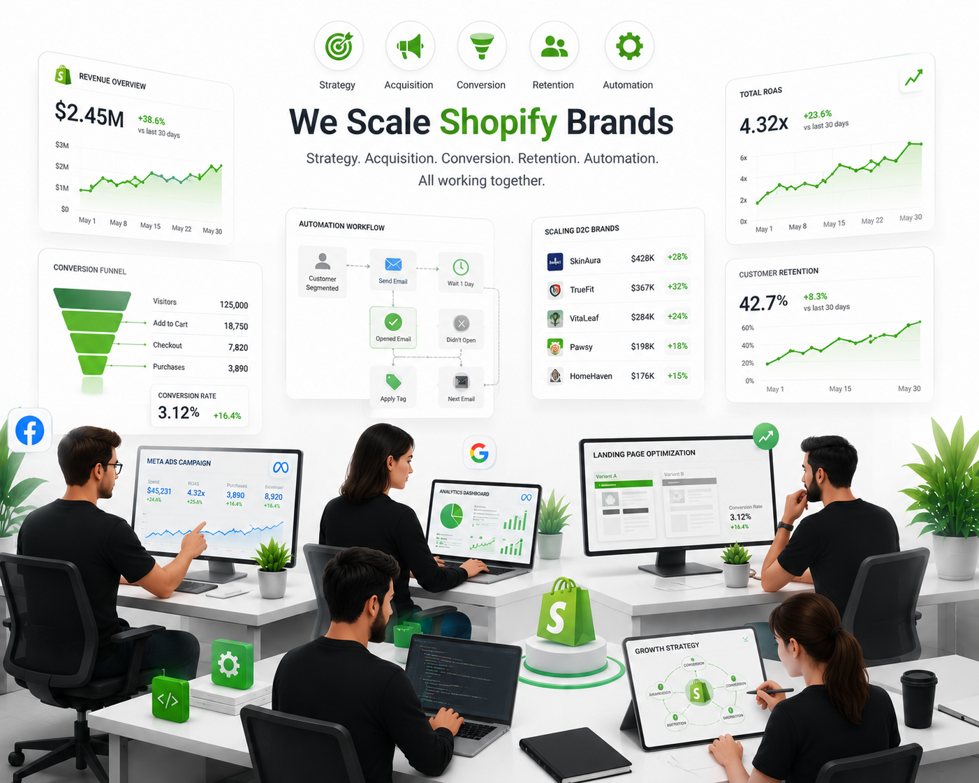  best-shopify-agency-in-india