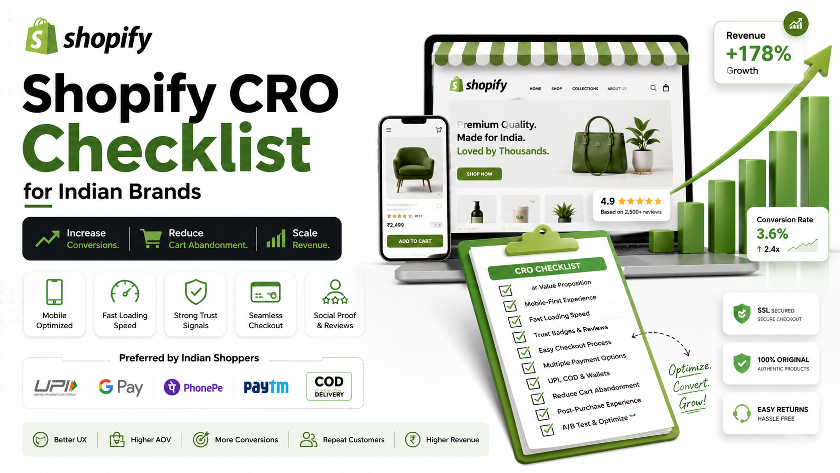 Shopify CRO Checklist for Indian Brands