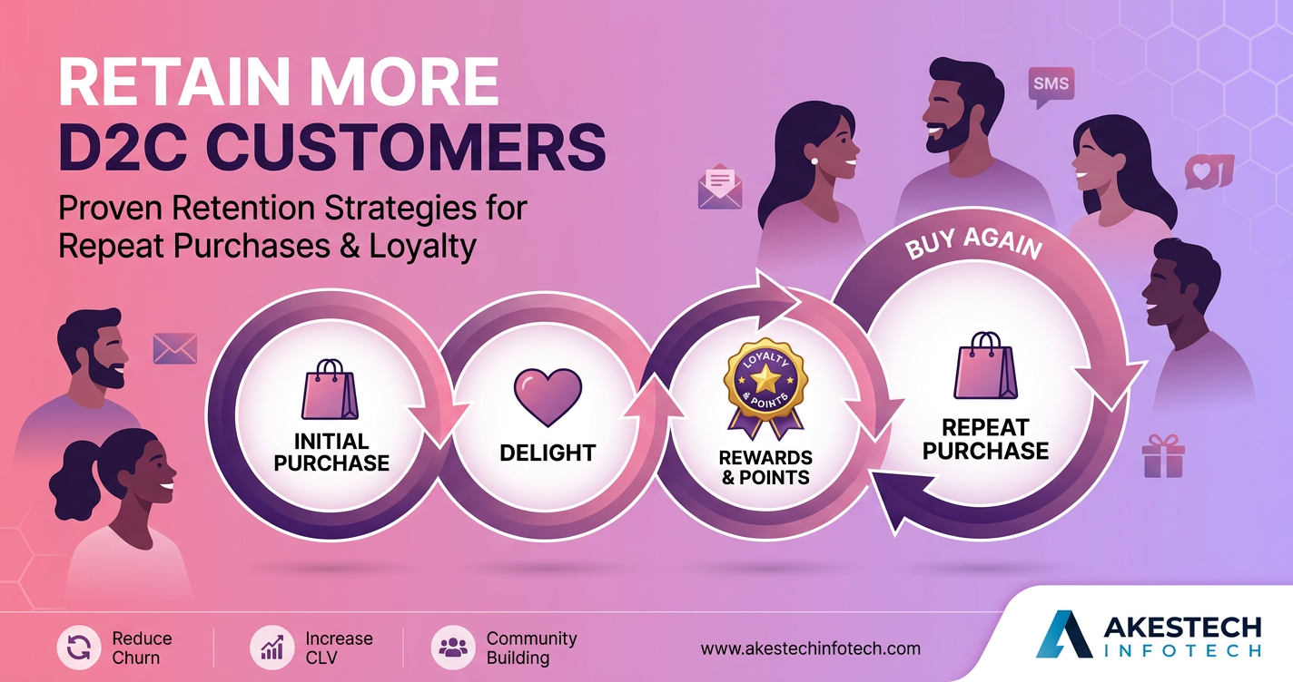 Customer Retention Mastery: How to Build a Loyal D2C Customer Base in 2026